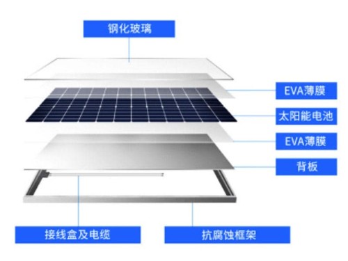 eva光伏膠膜生產廠家